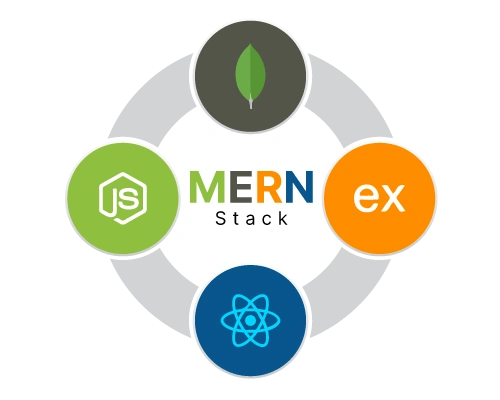 MERN Stack